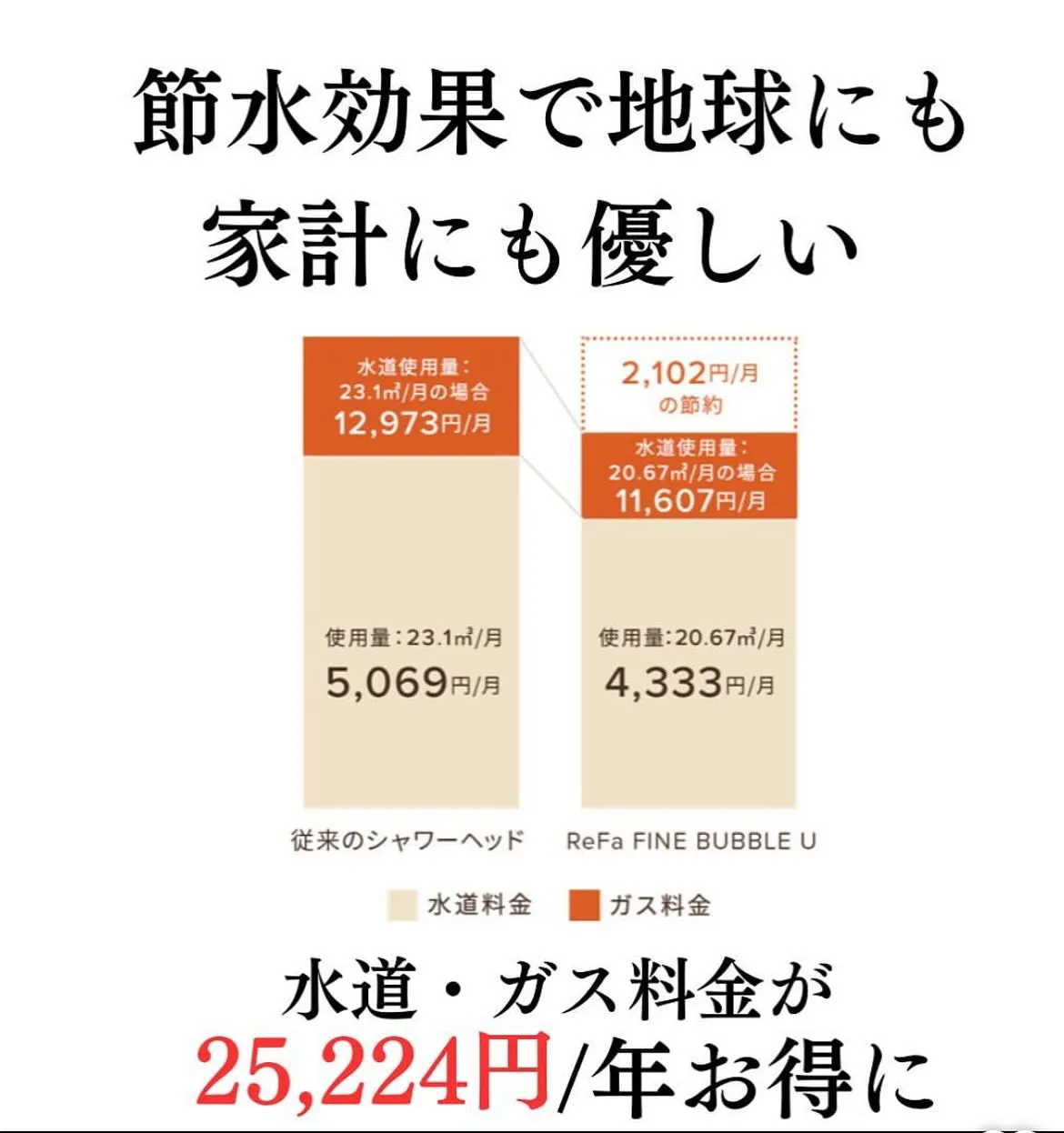 ﹨ ReFa 🫧ファインバブルU 🚿 ∕