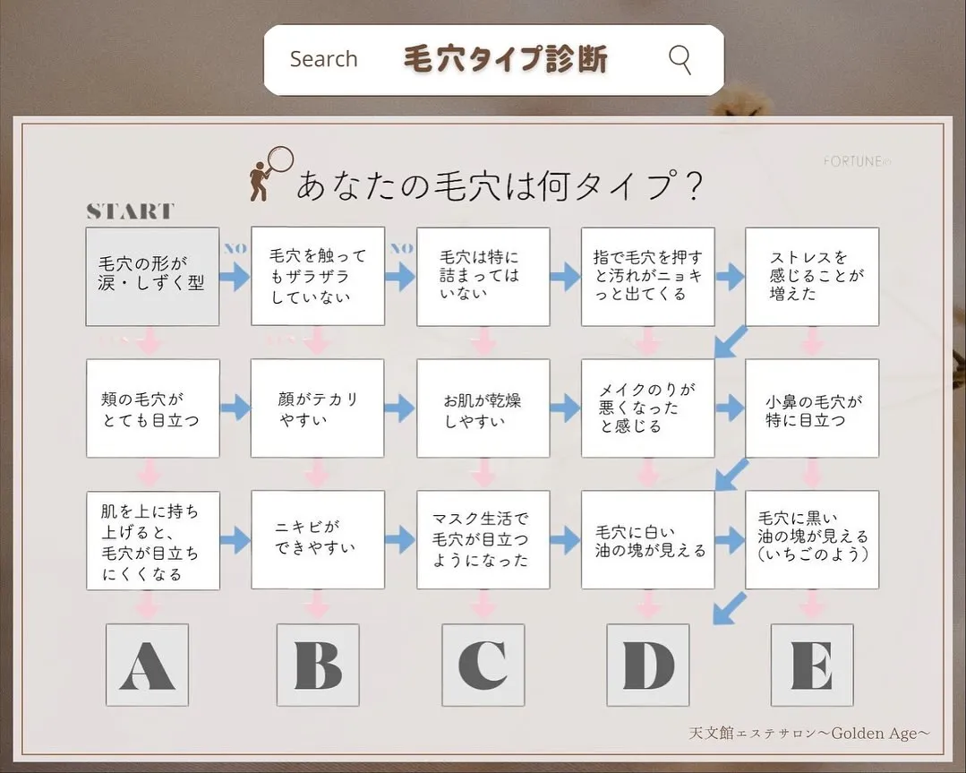 こんにちは🍁GoldenAgeの新田です❕