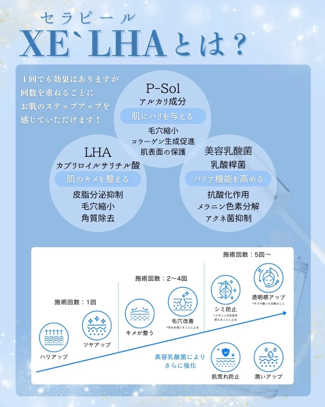 ララピールの進化版『セラピール』天文館初✨️導入‼️
