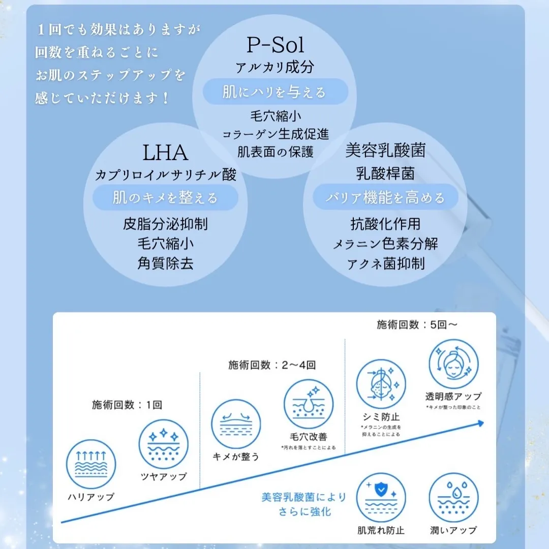 ララピールの進化版『セラピール』天文館初✨️導入‼️